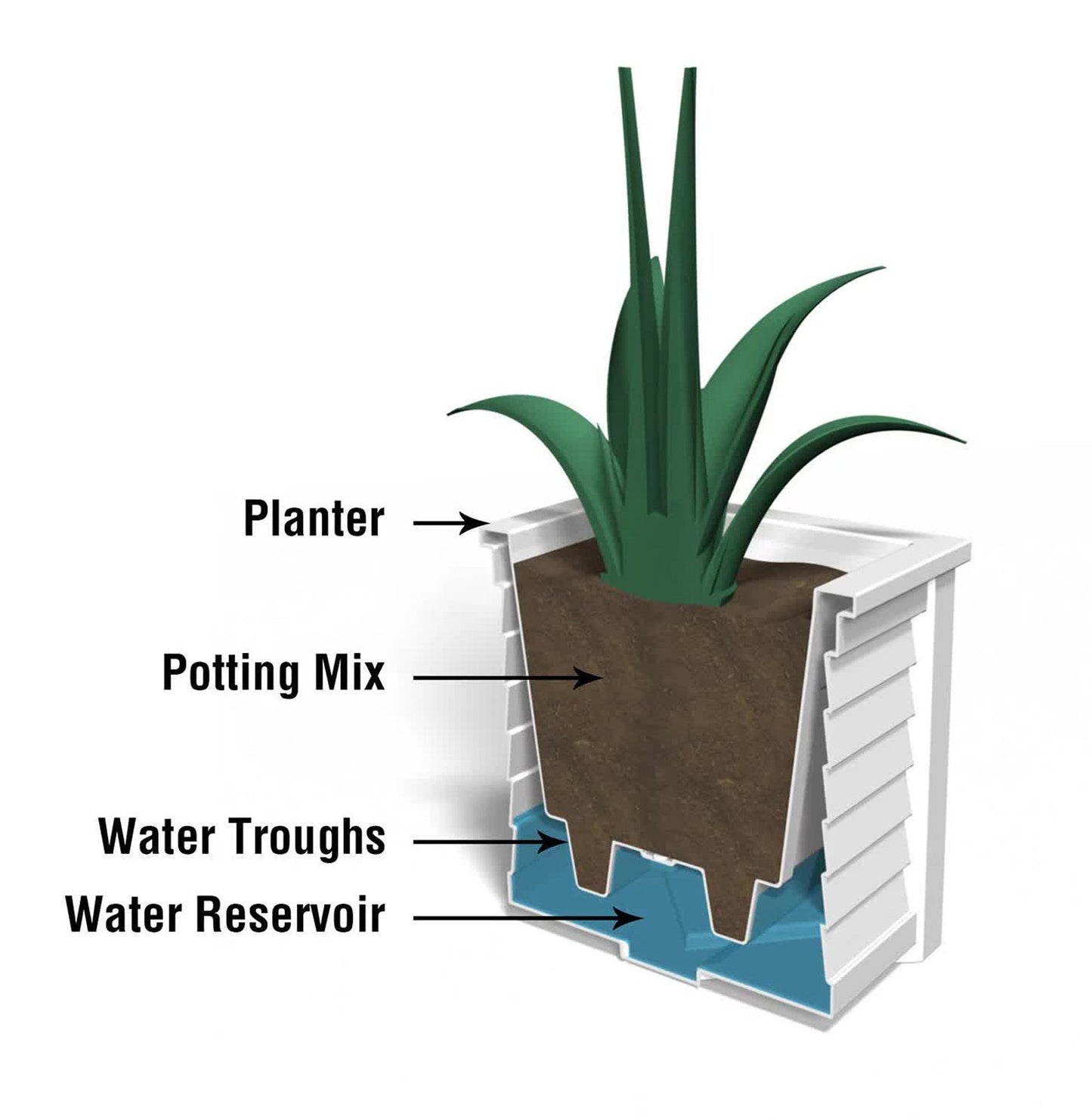 Large Outdoor Double Wall Plastic Planter Water Reservoir Flower Plant Pot 20" x 20"
